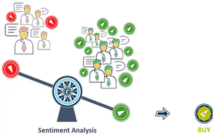 bear markets based on AI-powered sentiment analytics