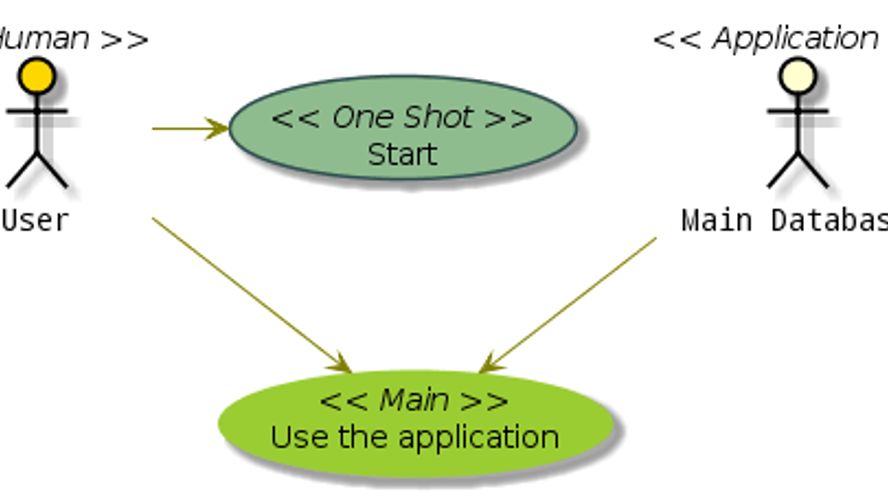 PlantUML: Open-source, Java-based UML diagram maker using plain text ...