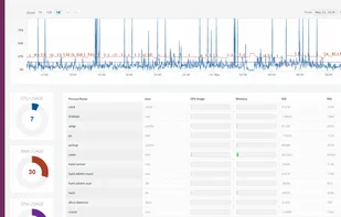 StatusCake screenshot 1