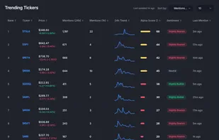 WallStreetTrends screenshot 1