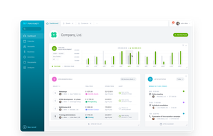 After a successful login to your RAYNET CRM, the welcome/home page - Dashboard - will be shown. These panels can be adjusted to your requirements - you can add more panels, move them, change their size, close them etc.