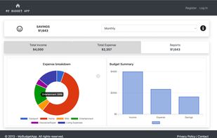 Financial report