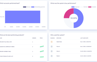 Naologic screenshot 3
