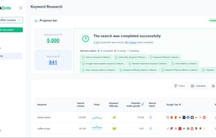 Keyword analysis