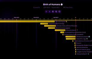 Birth of Humans