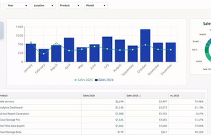 Making cross-widget filtering in Rundown BI