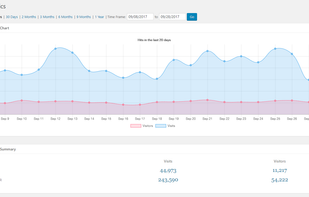 WP Statistics screenshot 1