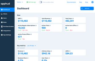 Apphud screenshot 1