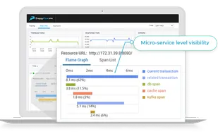 Open Tracing compliance