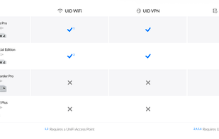 UniFi Identity (UID) screenshot 1