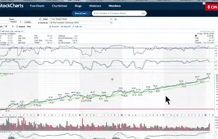 StockCharts screenshot 1