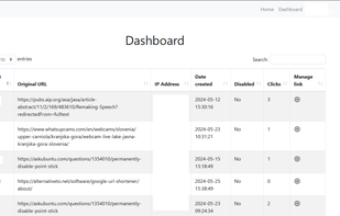 Dashboard of all created links