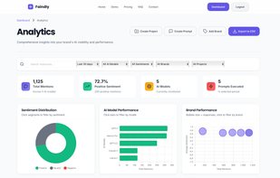 Faindly.io screenshot 2