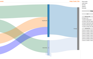 Sankey Diagram (csaladen) screenshot 1