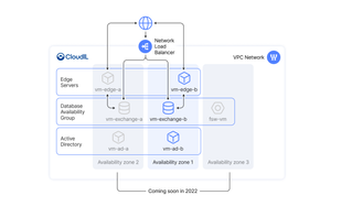 CloudIL solution example