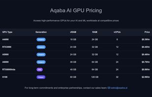 Prices 