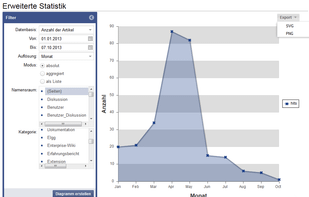 Extendes Statistic for meta information