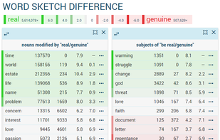 comparing collocations of two different words