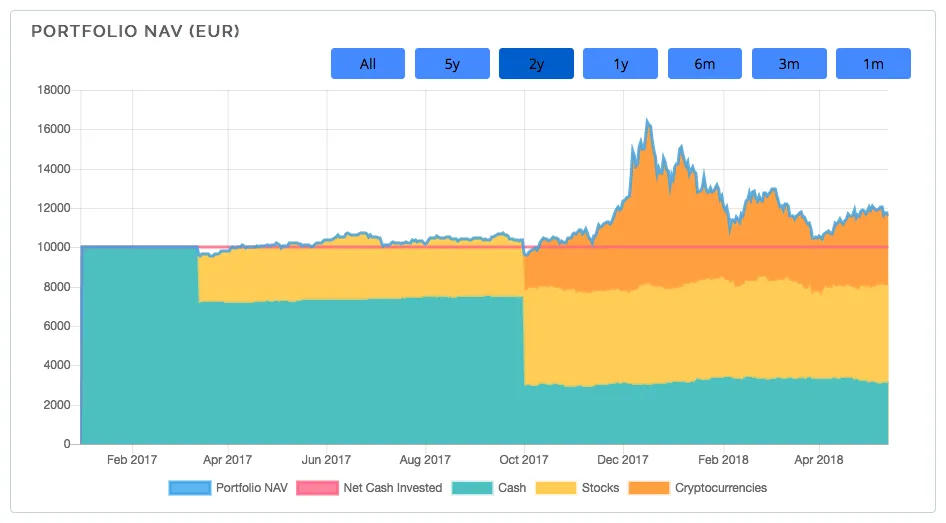 Trade Republic Alternatives Top 10 Stock Trading Apps & Similar