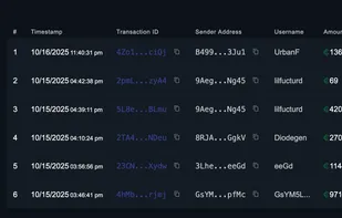 Chonkler screenshot 1