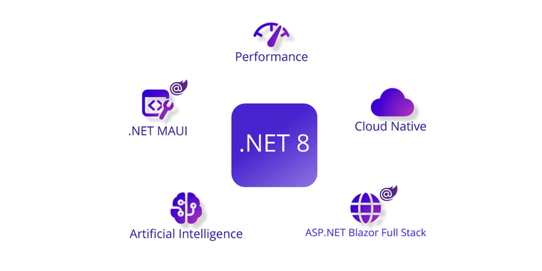 Microsoft launches .NET 8 with enhanced performance, security, and AI integration features image