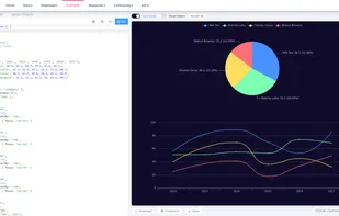 Apache Echarts screenshot 2