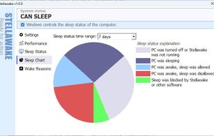 Bar chart showing duration of different Windows sleep/wake statuses