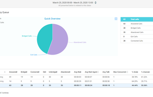 CommPeak PBX screenshot 1