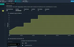 OctoPerf screenshot 2