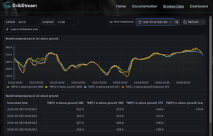 GribStream.com screenshot 1