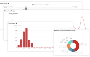 AmzChart screenshot 2