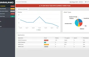 System-wide Attack Awareness