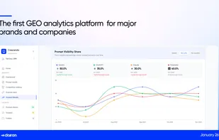 The first GEO analytics platform  for major brands and companies