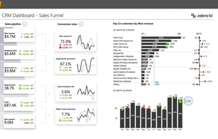 Sales Funnel Dashboard in Power BI