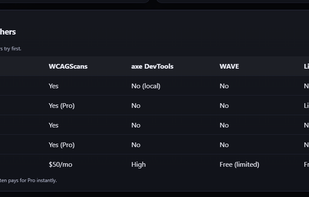 WCAGScans screenshot 3