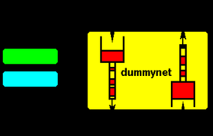 Dummynet screenshot 1