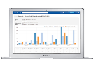 All the information about your firm's performance at your fingertips.