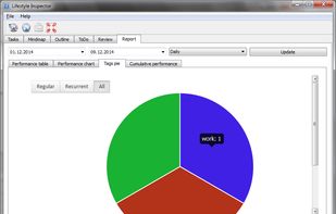 pie chart by category