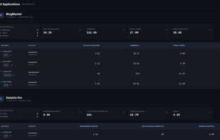 Principal dashboard - Multi-applications & filters