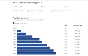 Start up pre-funding