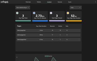 Unfog Analytics screenshot 2