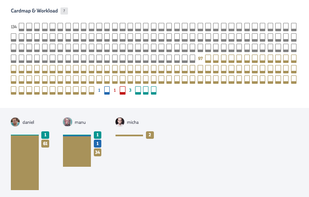 Get a good idea of what's the state of your project by browsing and filtering through your metrics.