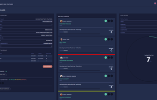 Each project has its own dashboard with relevant information about the status