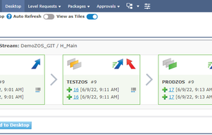Overview of a project stream during the various levels of a project lifecycle shown on the Kobee desktop. The desktop is a drag and drop launchpad for quickly starting build and deploy actions and serves as an overview of the most important projects.