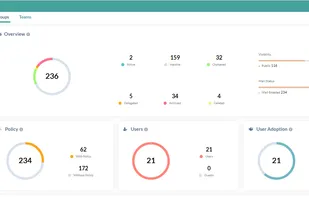 Watchdog365 Dashboard