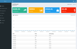 Easy to use dashboard.