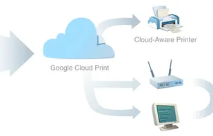 Google Cloud Print screenshot 1