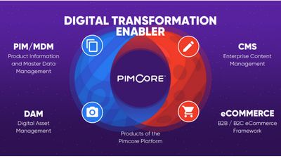 Pimcore - Digital Transformation Enabler