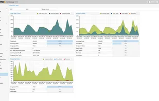 Proxmox Mail Gateway screenshot 1