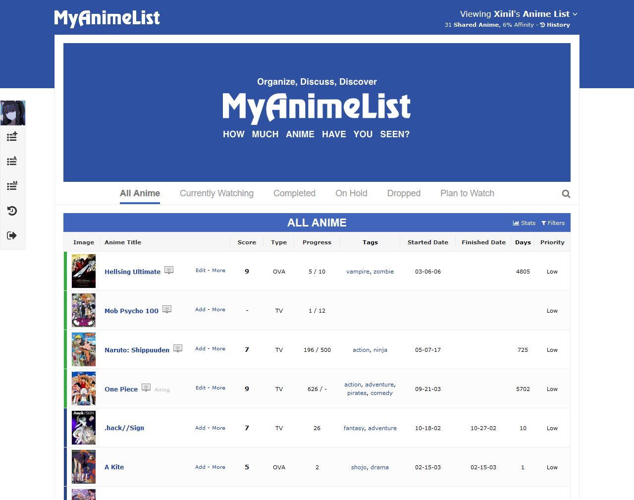 MyAnimeList, Largest Anime Database HACKED